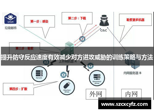 提升防守反应速度有效减少对方进攻威胁的训练策略与方法