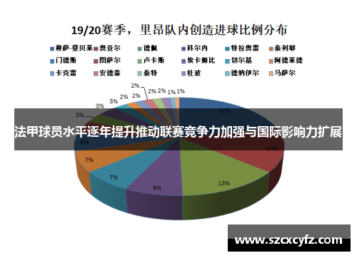 法甲球员水平逐年提升推动联赛竞争力加强与国际影响力扩展